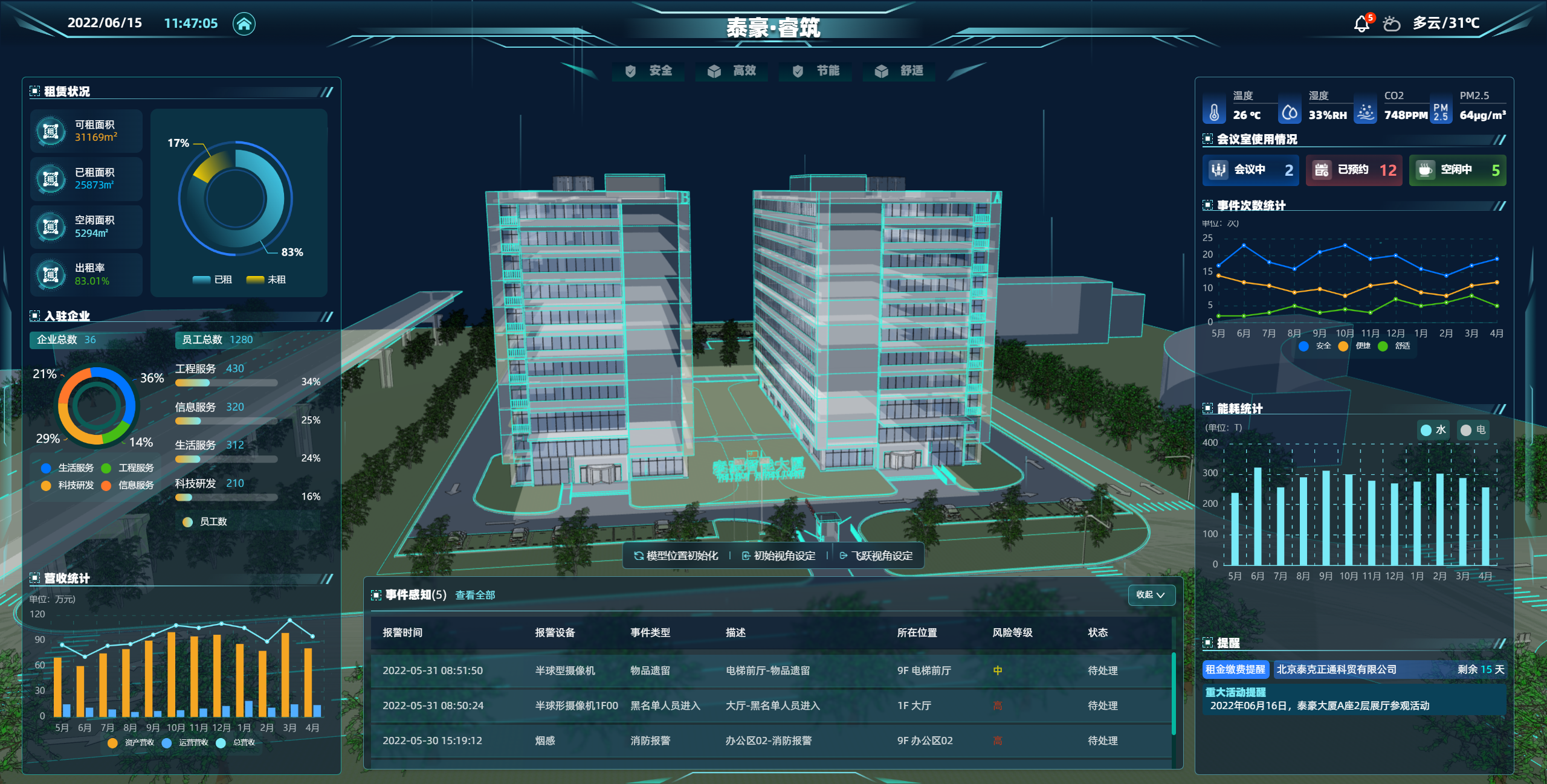 3、尊龙凯时睿筑平台2022.6.15.png
